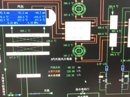 脫硝系統4