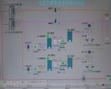 污泥干燥DCS控制畫面