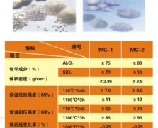 4 高強度耐磨澆注料