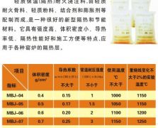 7 輕質保溫（隔熱）耐火澆注料