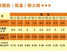 9 粘土質隔熱（保溫）耐火磚