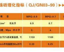 11 高強漂珠磚理化指標（QJGN03-90）