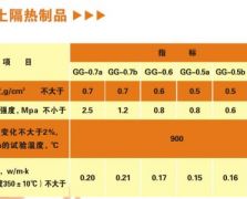 12 硅藻土隔熱制品