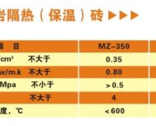 13 膨脹珍珠巖隔熱（保溫）磚