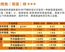 16 超輕絕熱（保溫）磚