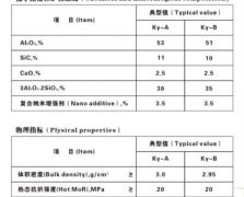 19 納米瓷泥理化指標